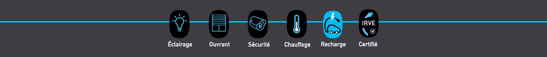 Domotique Lorient installateur borne de recharge